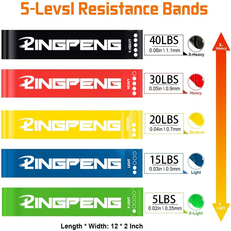 Widerstands-Übungs-Loop-Bänder – Yoga Fitness Resistance Band Bewertung und Preis